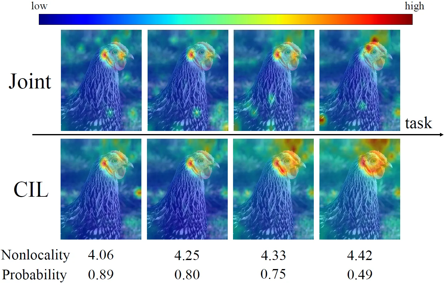 lpa research overview