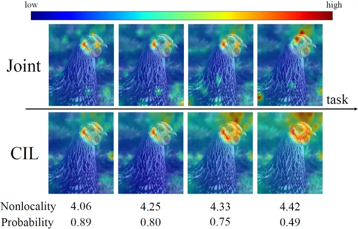 lpa research overview